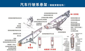 汽車配件全圖解 一圖讀懂，不再迷茫